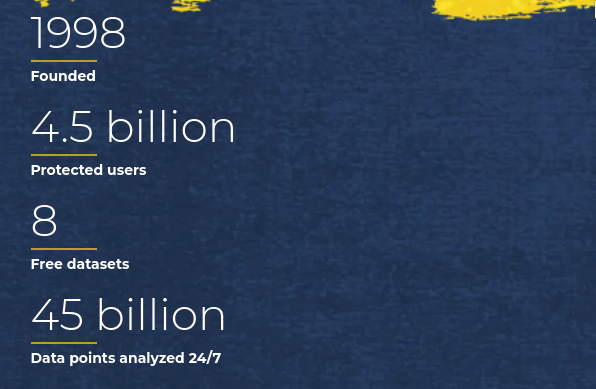 Spamhaus usage statistics