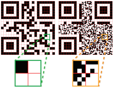 diagram of example submodule layout